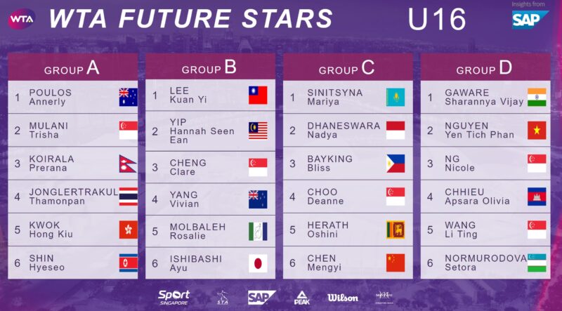Pacific Players Competing in the WTA Future Stars Tournament in Singapore | OCEANIA ...