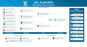 ATL_Playoffs_-_Men's_Draw