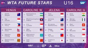 U16 Future Stars